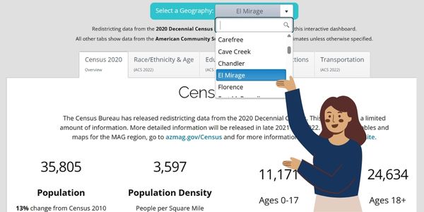 MAG Community Data Explorer