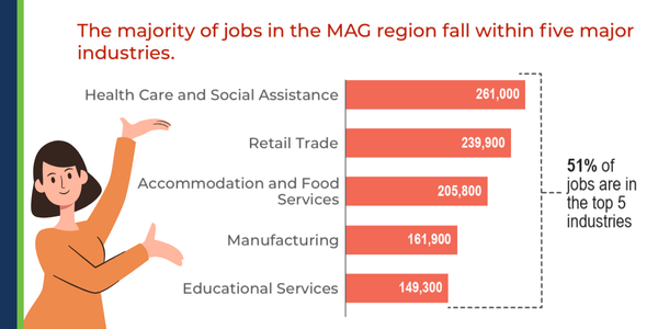 Image of a woman display a graph of employment landscape