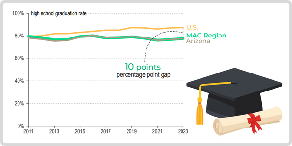 High School Graduation Chart Rate Image