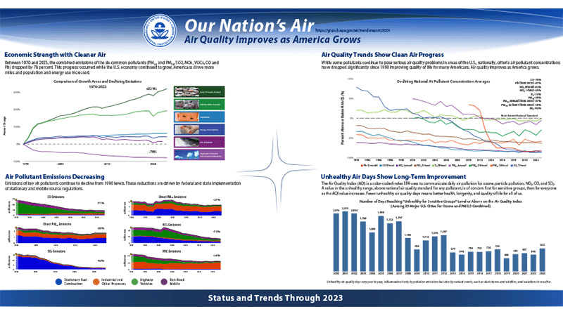 U.S. Environmental Protection Agency flyer