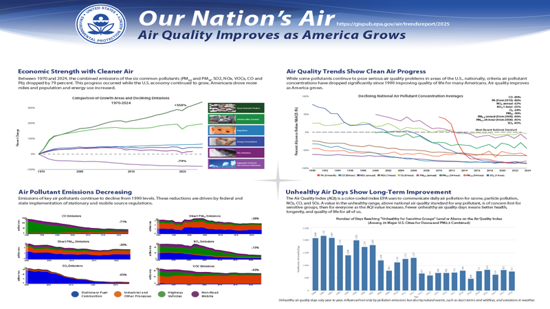 U.S. Environmental Protection Agency flyer