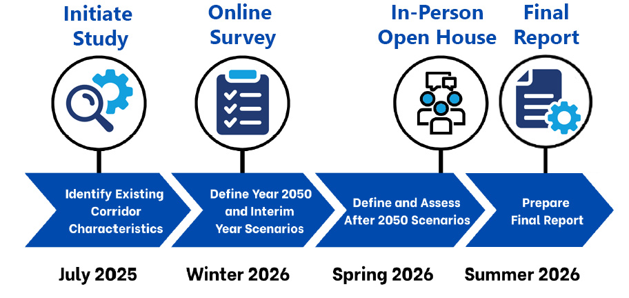 Study Timeline, Initiate Study, Online Survey, In-Person Open House, Final Report